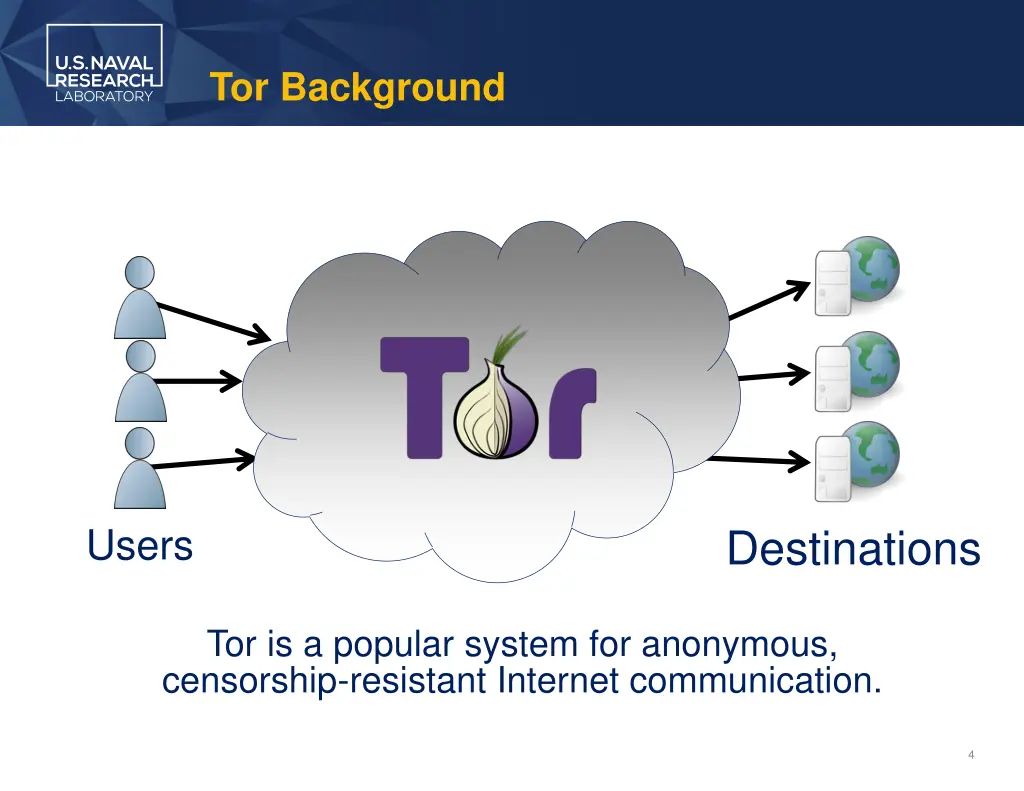 tor background