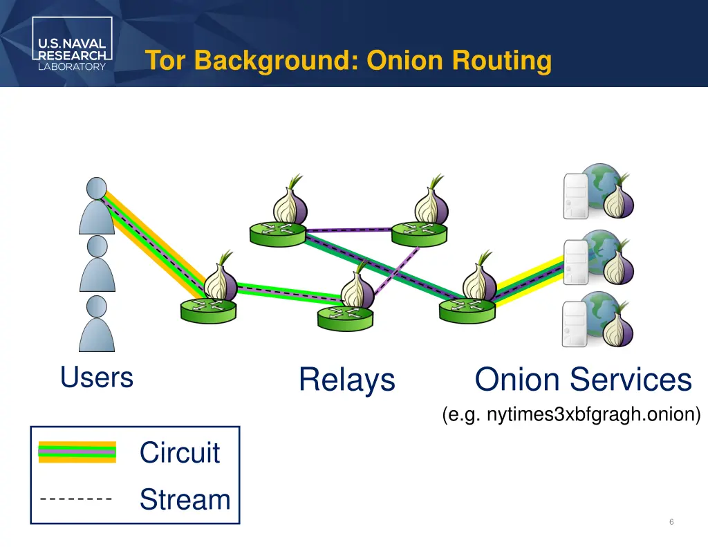 tor background onion routing 1