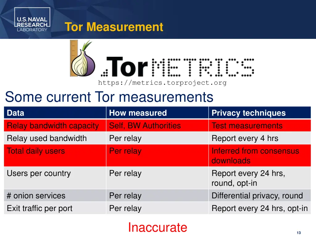 tor measurement 1