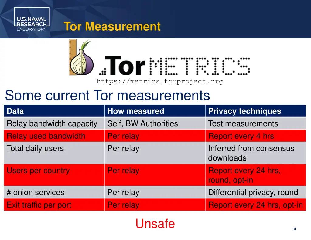 tor measurement 2