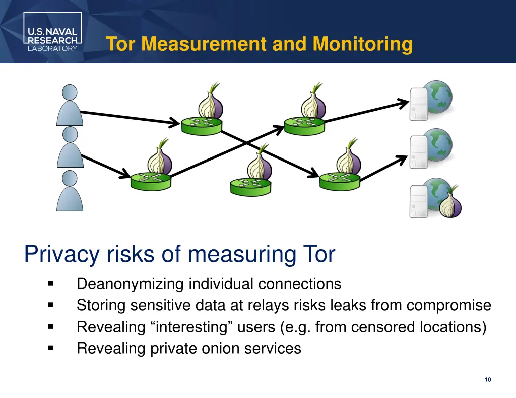 tor measurement and monitoring 1