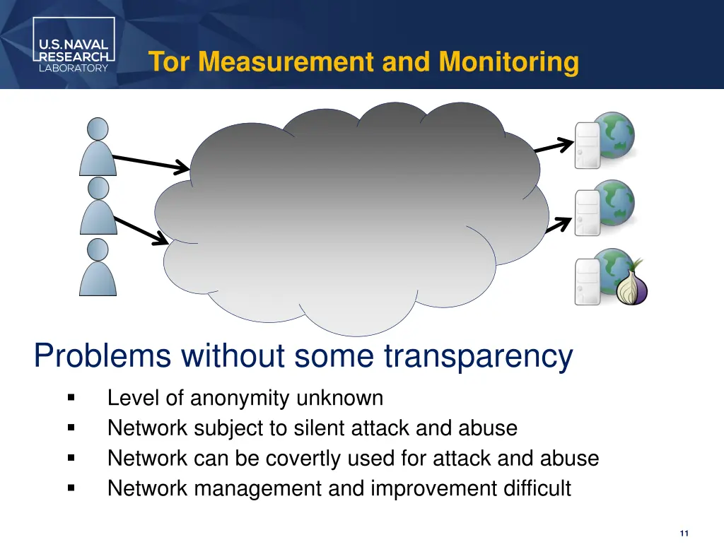 tor measurement and monitoring 2