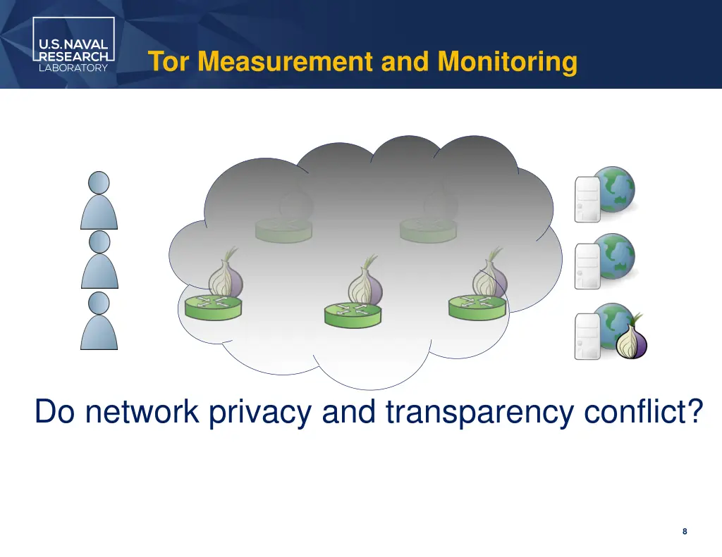 tor measurement and monitoring