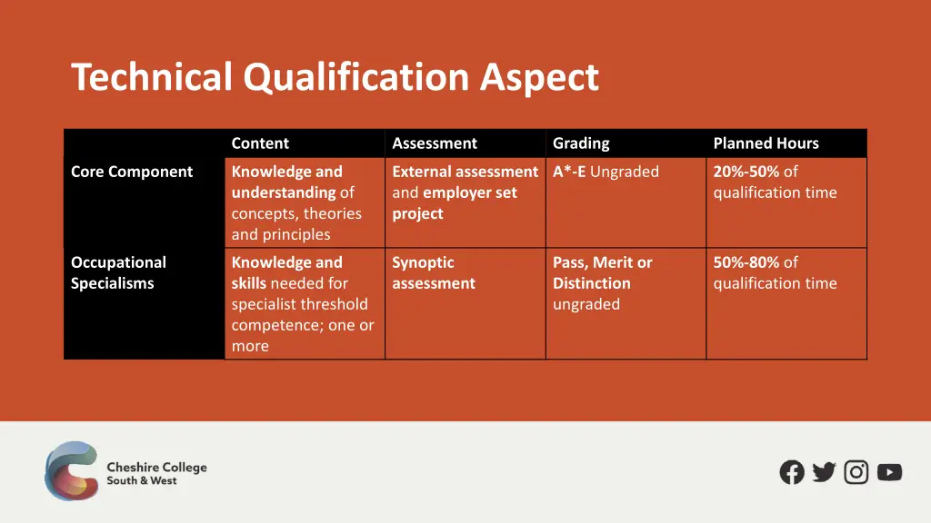 technical qualification aspect