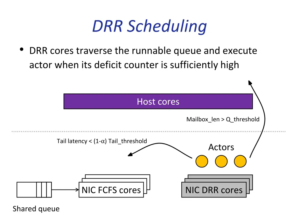 drr scheduling