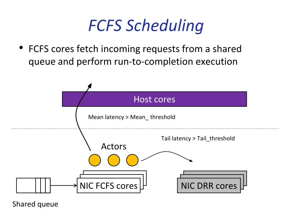 fcfs scheduling