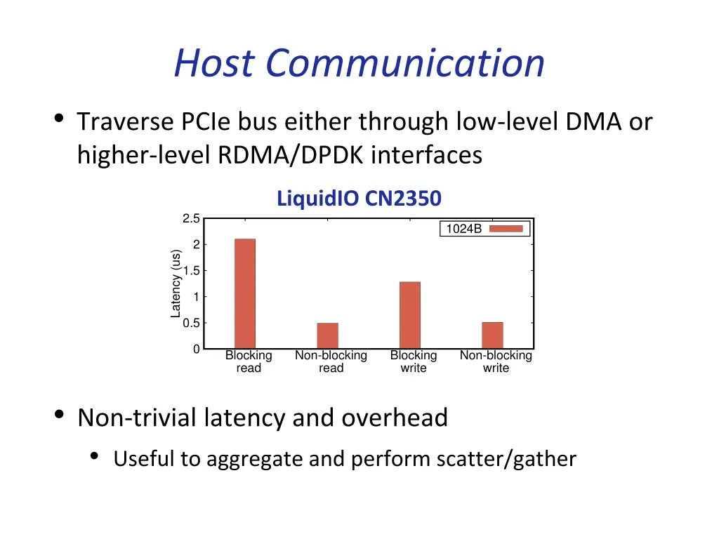 host communication traverse pcie bus either