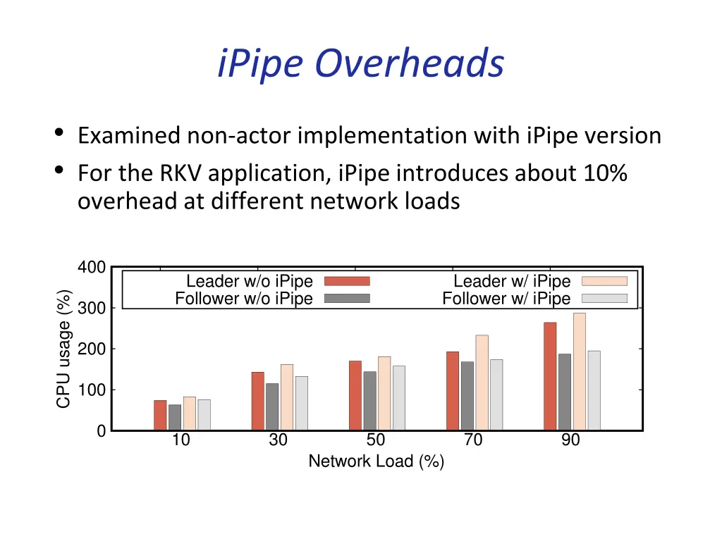 ipipe overheads