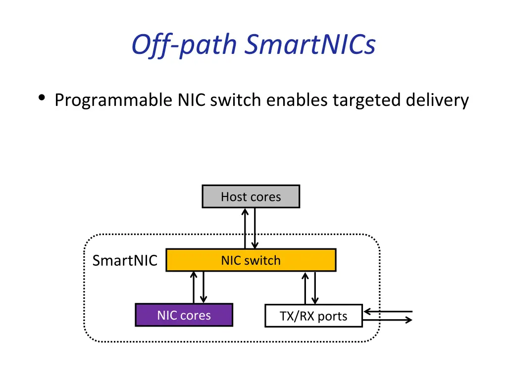 off path smartnics