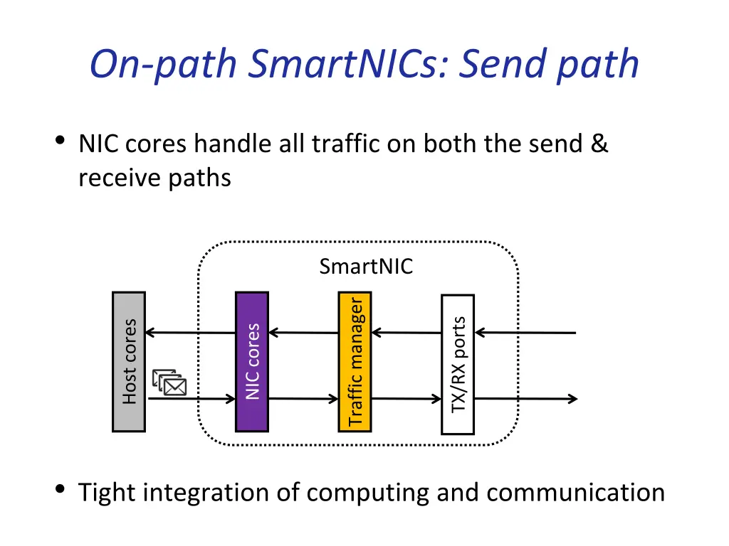 on path smartnics send path