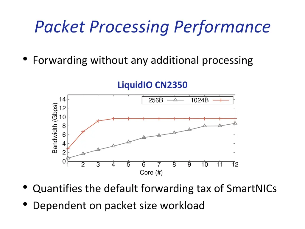 packet processing performance