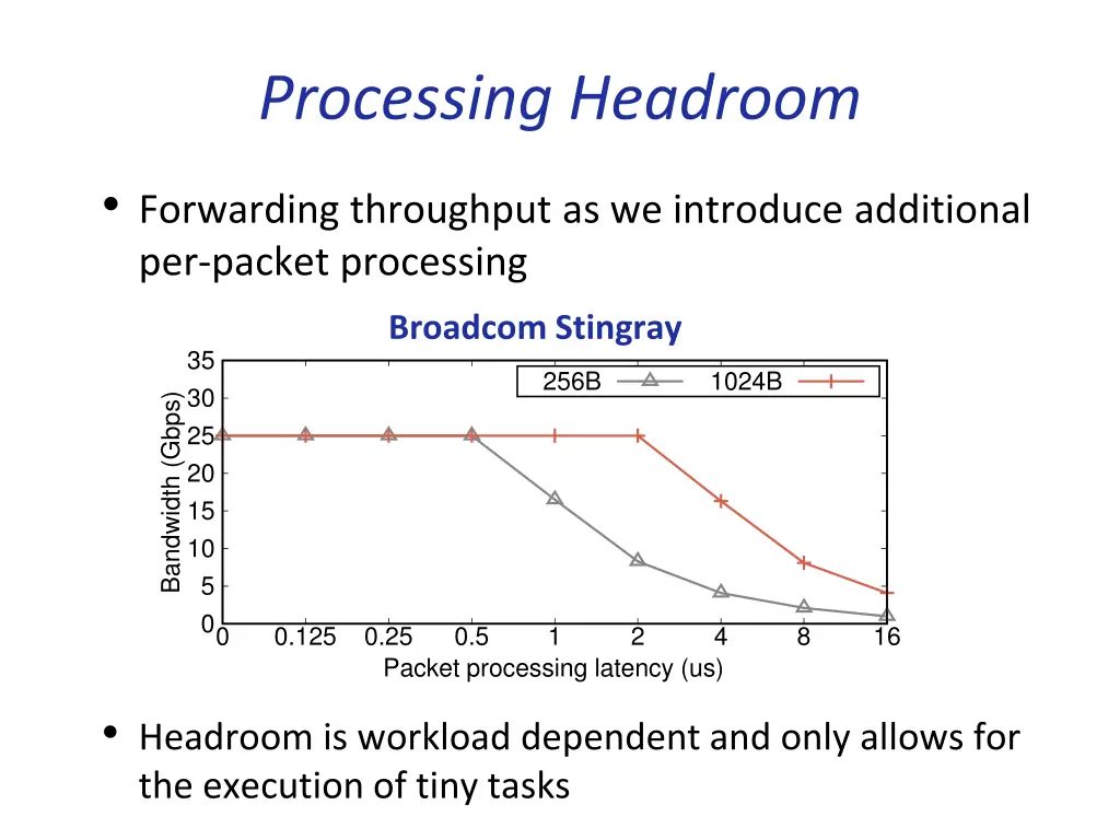 processing headroom