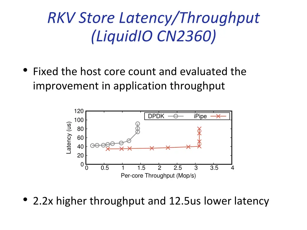 rkv store latency throughput liquidio cn2360