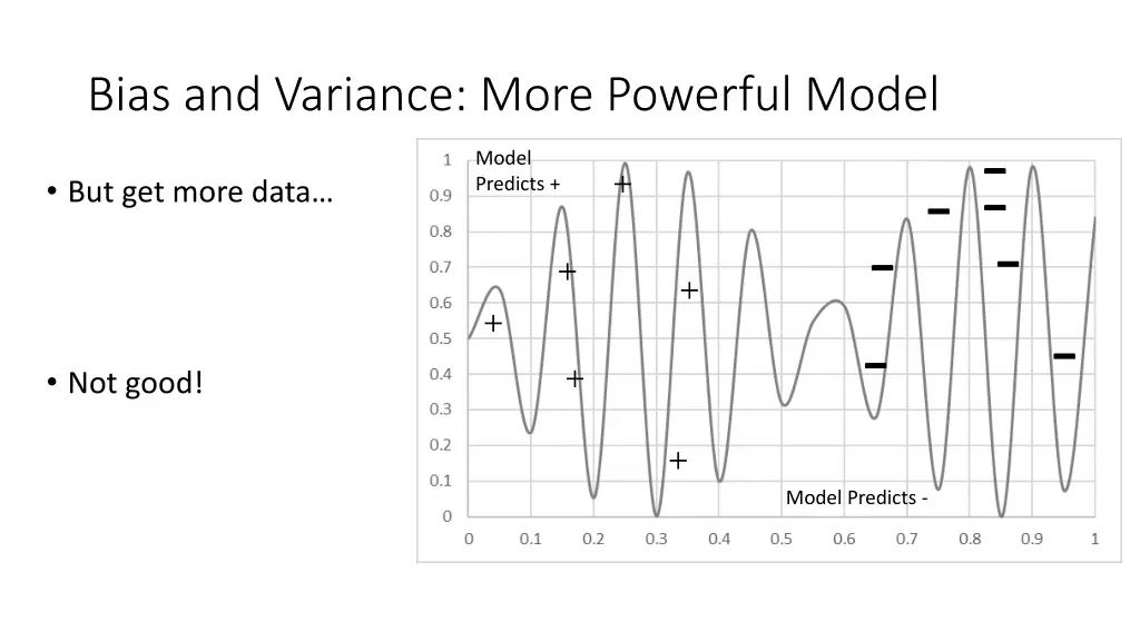 bias and variance more powerful model 1