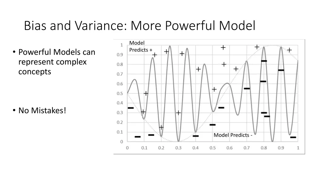 bias and variance more powerful model