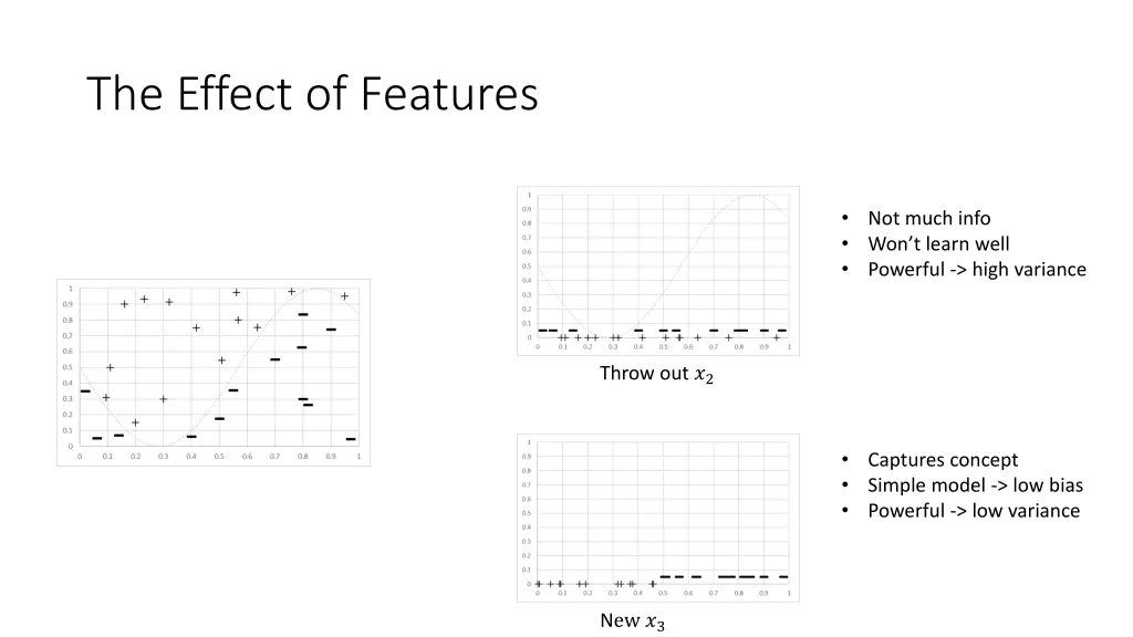 the effect of features