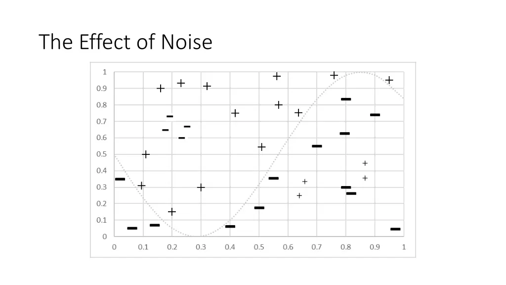 the effect of noise