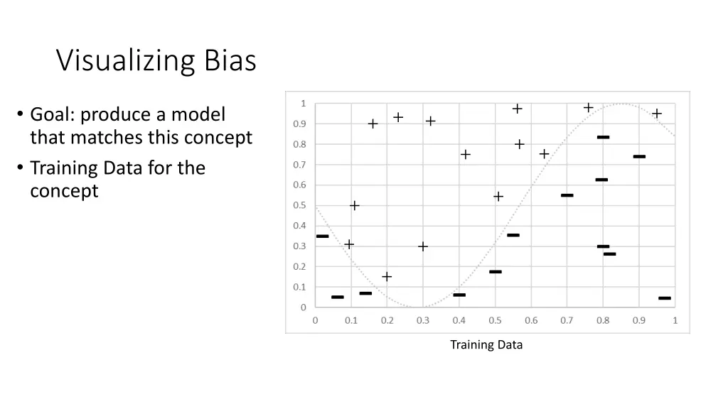 visualizing bias 1