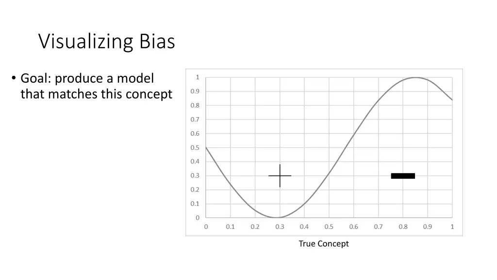 visualizing bias