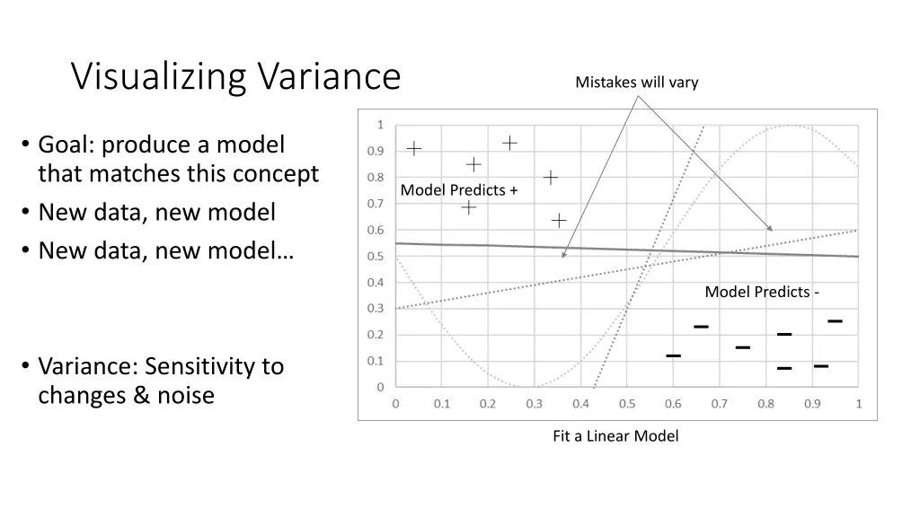 visualizing variance 1