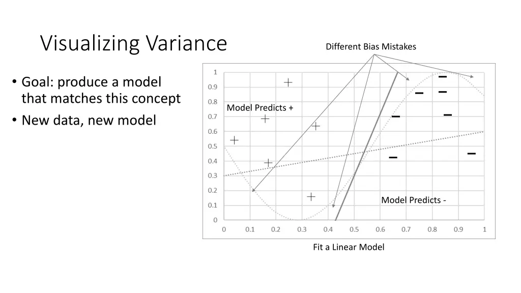 visualizing variance