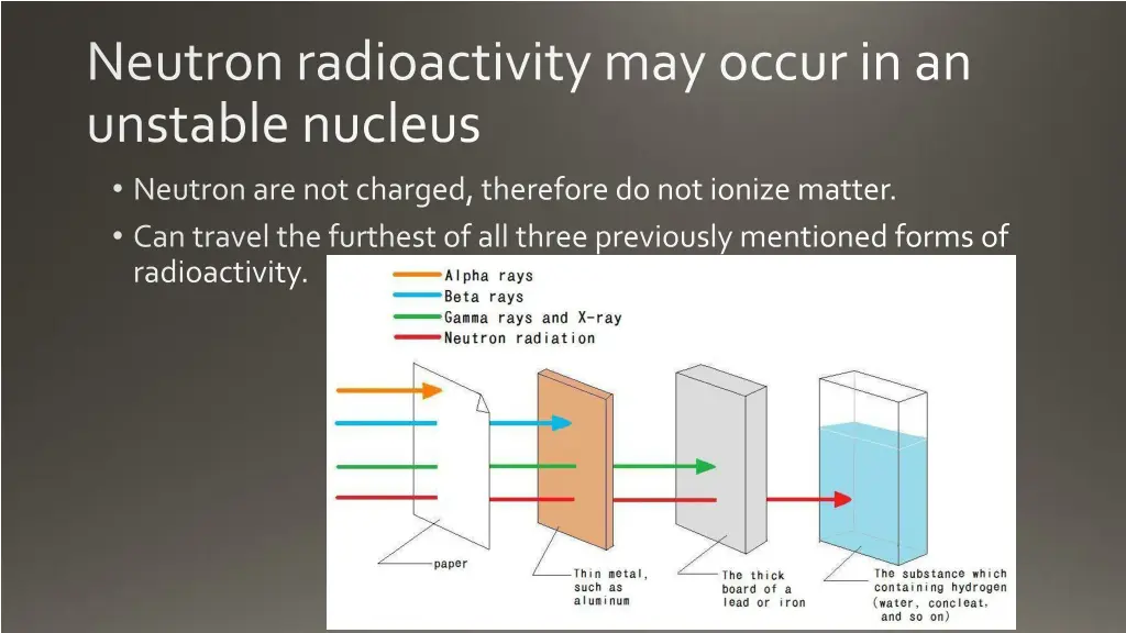 neutron radioactivity may occur in an unstable