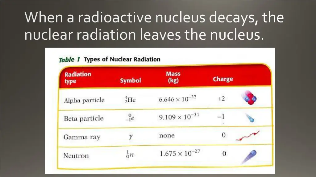 when a radioactive nucleus decays the nuclear