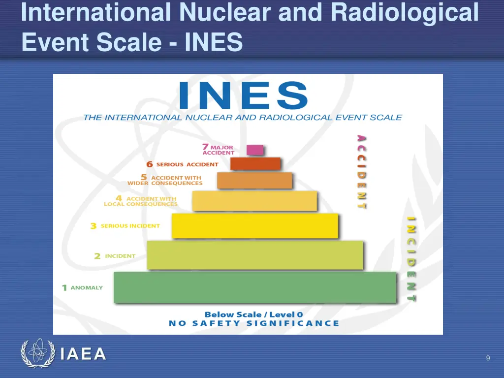 international nuclear and radiological event