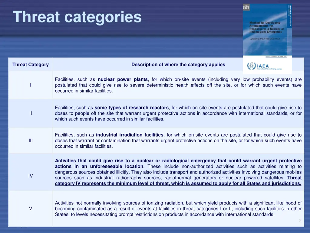 threat categories