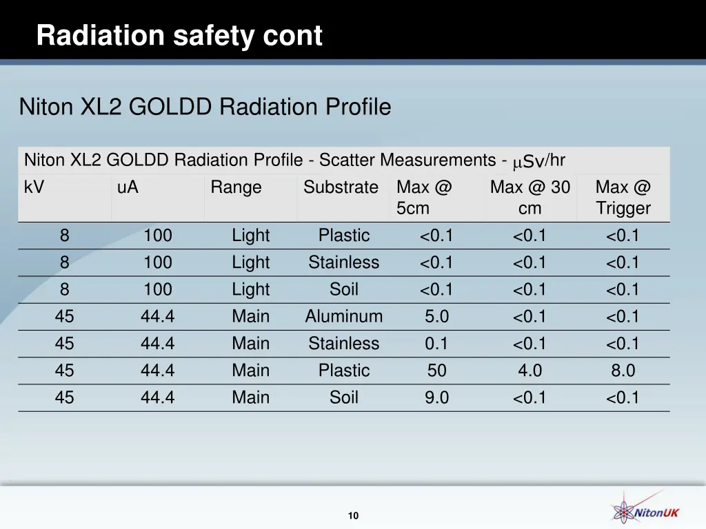 radiation safety cont 2