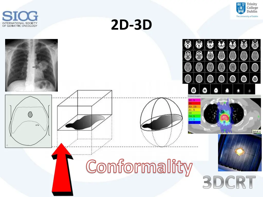 2d 3d