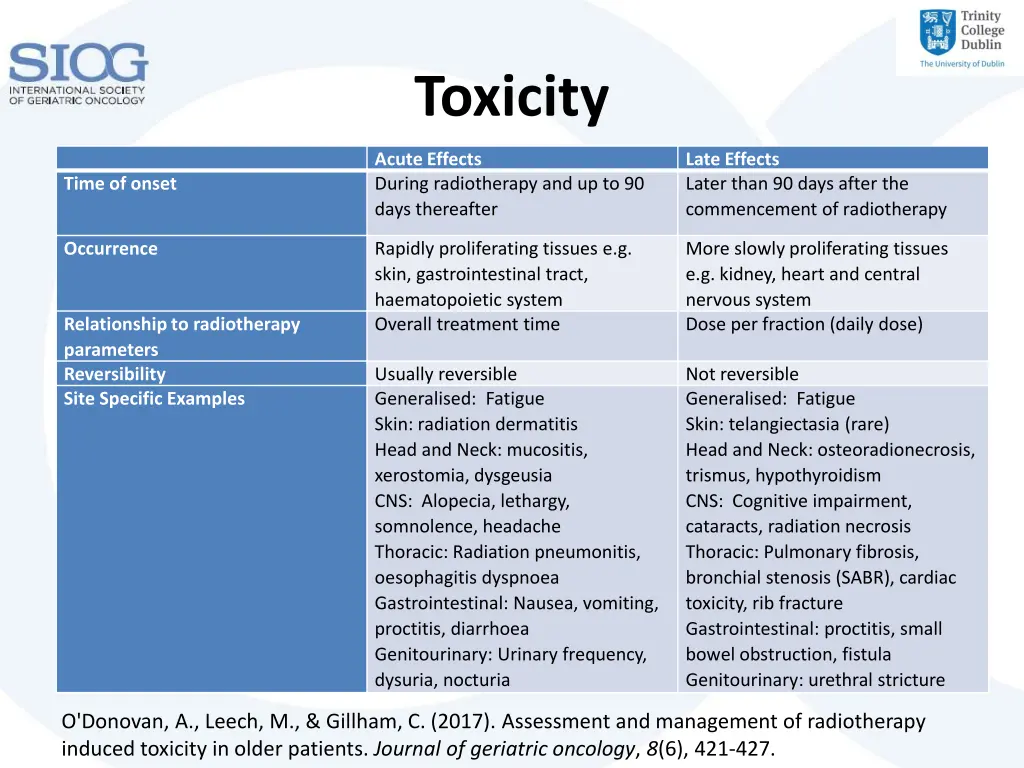 toxicity 2