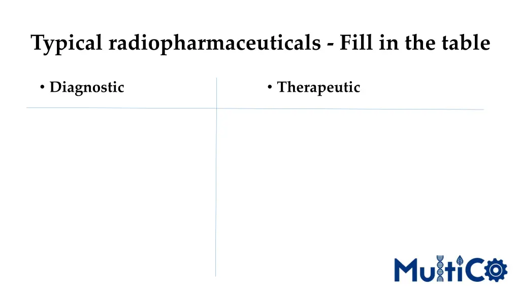 typical radiopharmaceuticals fill in the table