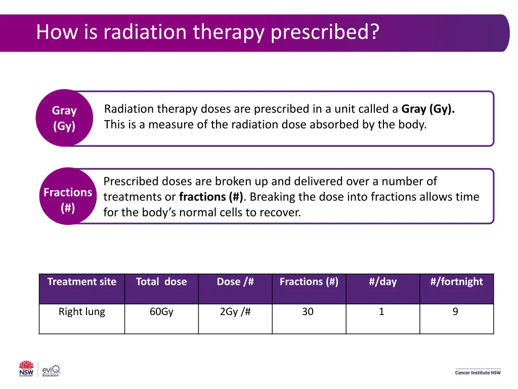 how is radiation therapy prescribed