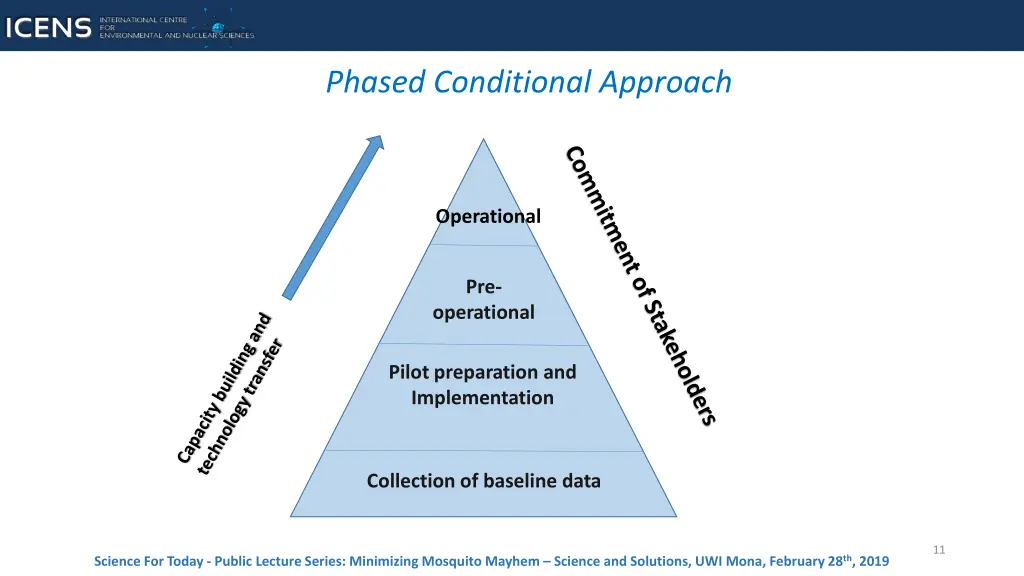 slide11