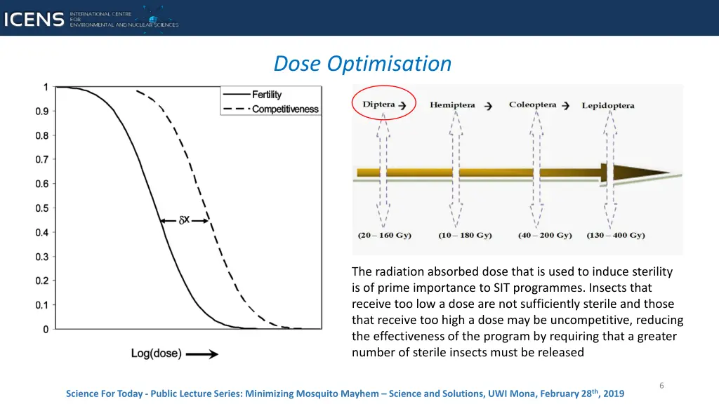 slide6