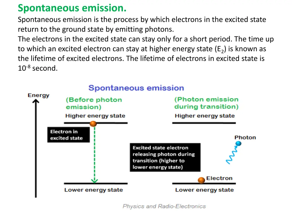 spontaneous emission spontaneous emission