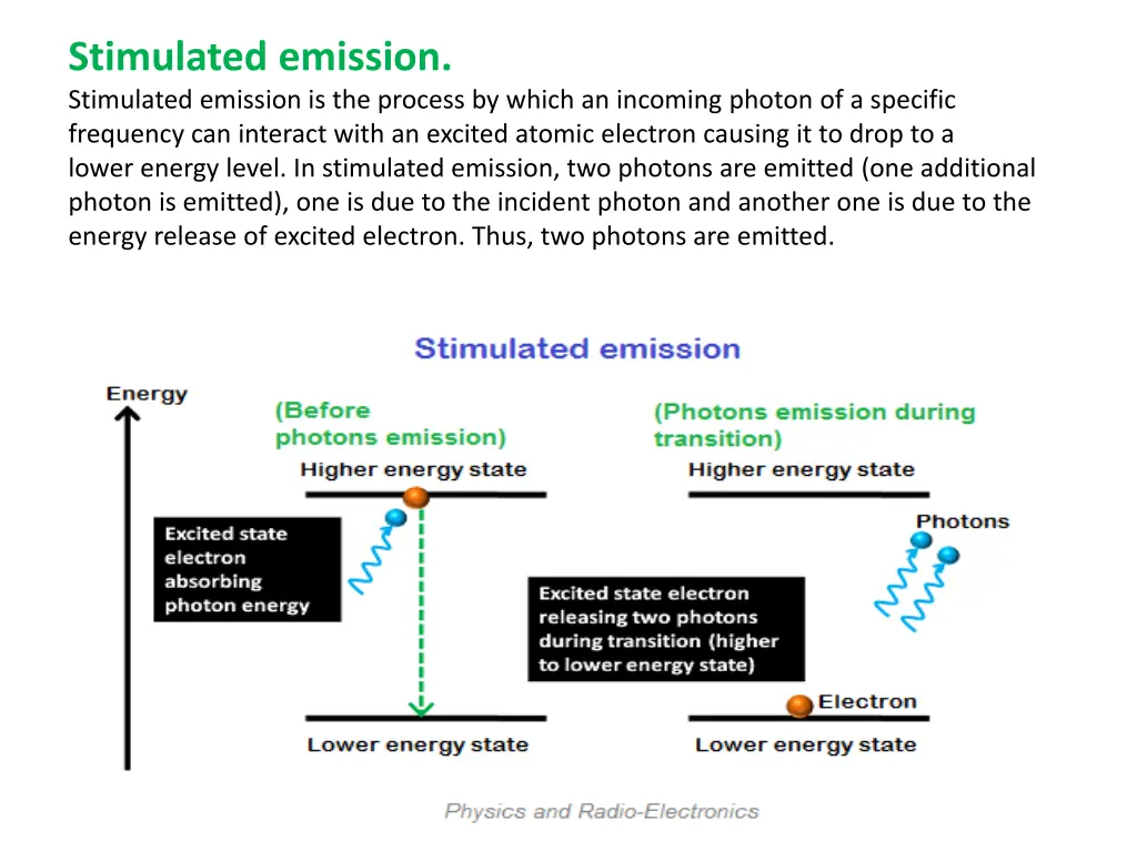 stimulated emission stimulated emission