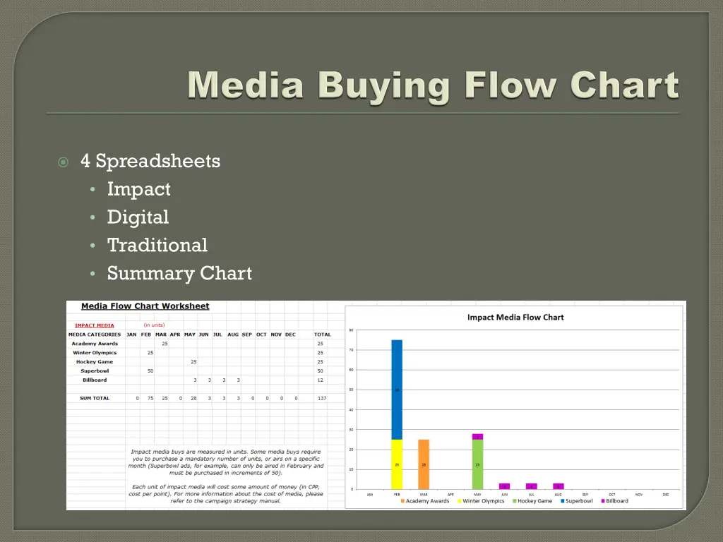 4 spreadsheets impact digital traditional summary