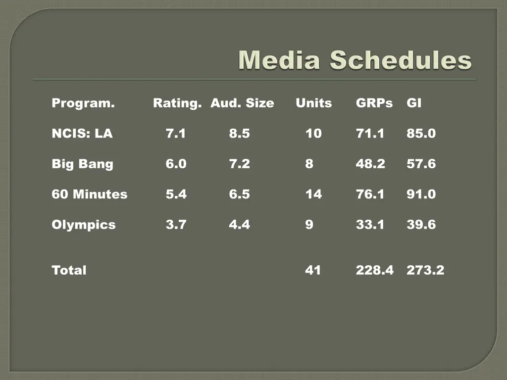 program rating aud size units