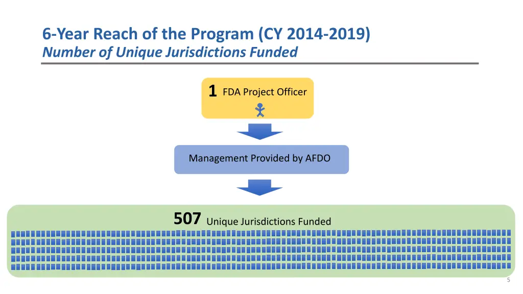 6 year reach of the program cy 2014 2019 number