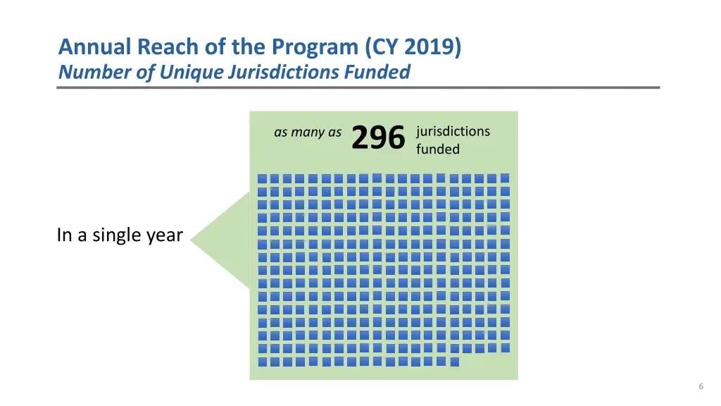 annual reach of the program cy 2019 number