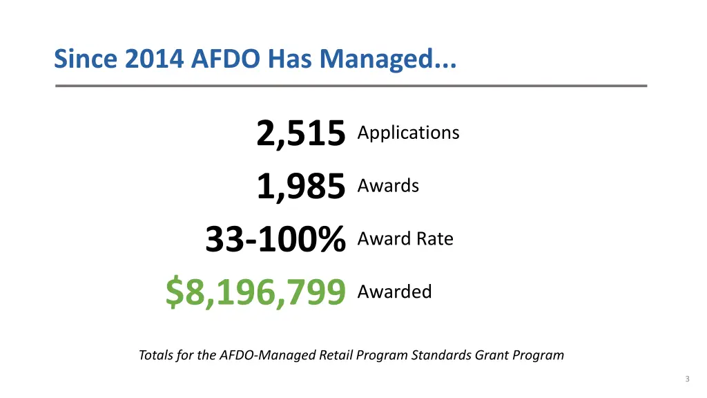 since 2014 afdo has managed