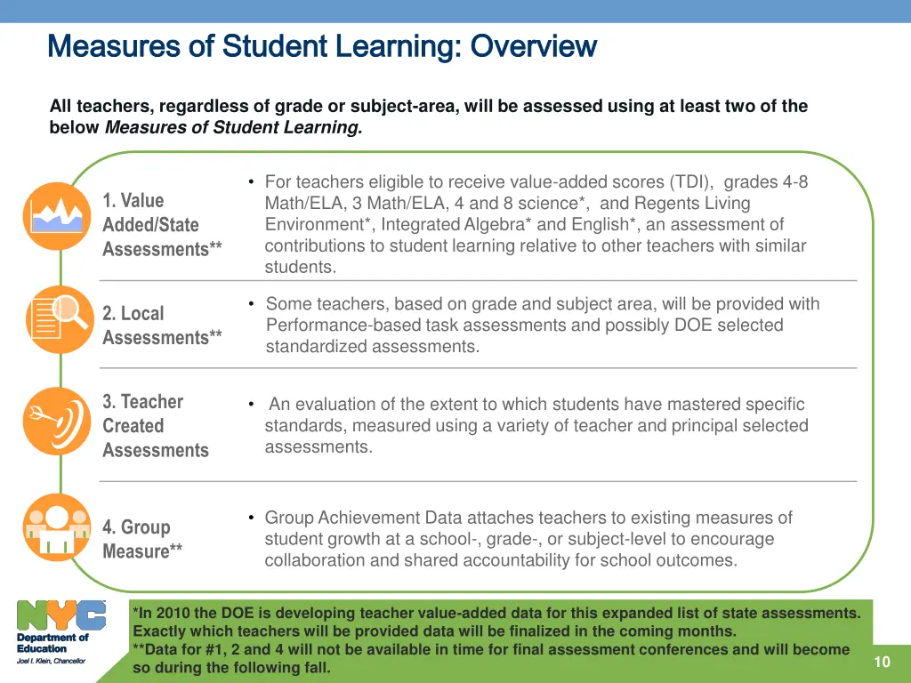 measures of student learning overview measures