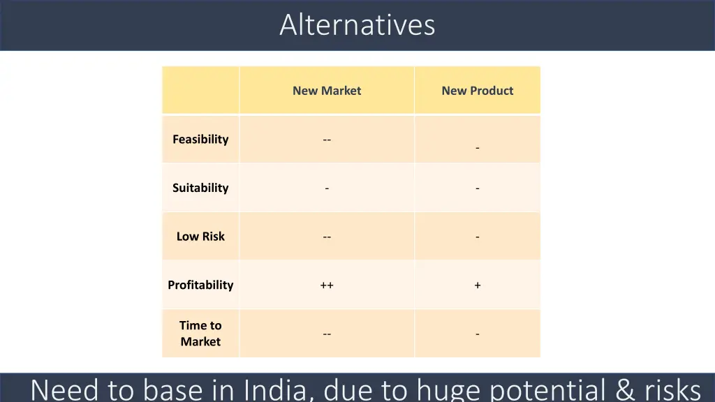 alternatives 1