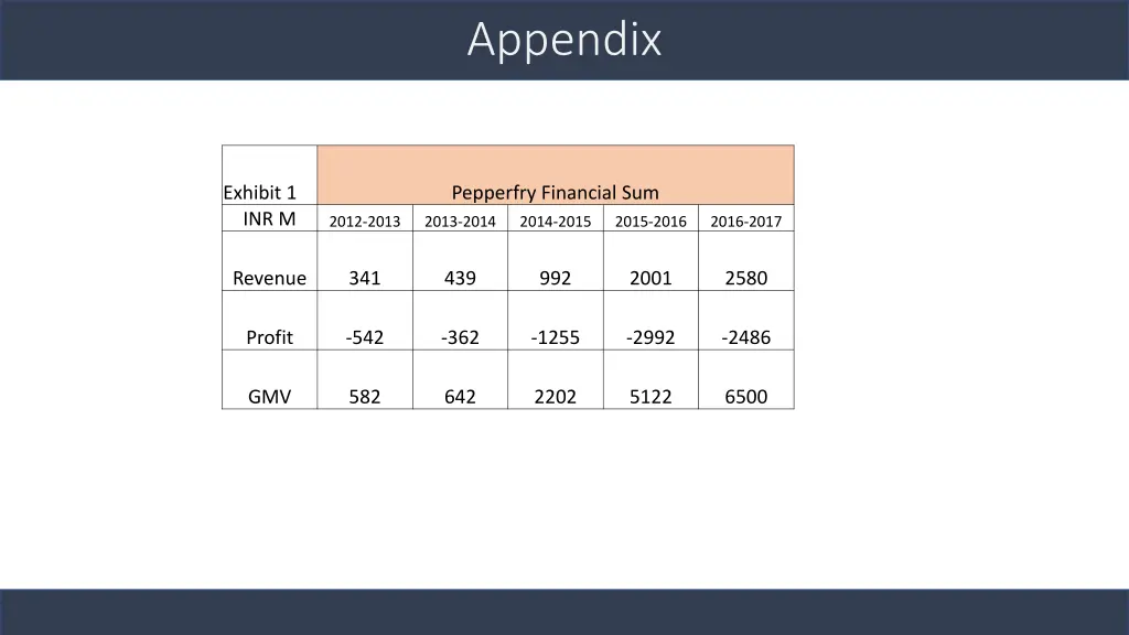 appendix