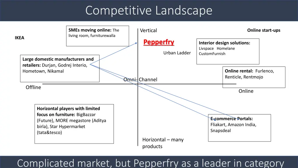 competitive landscape