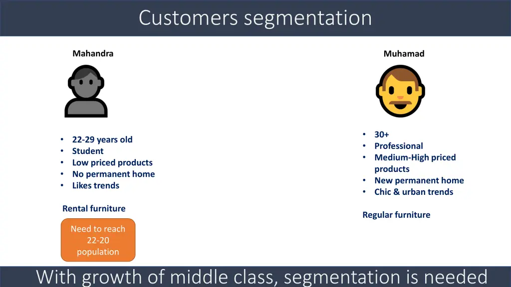 customers segmentation