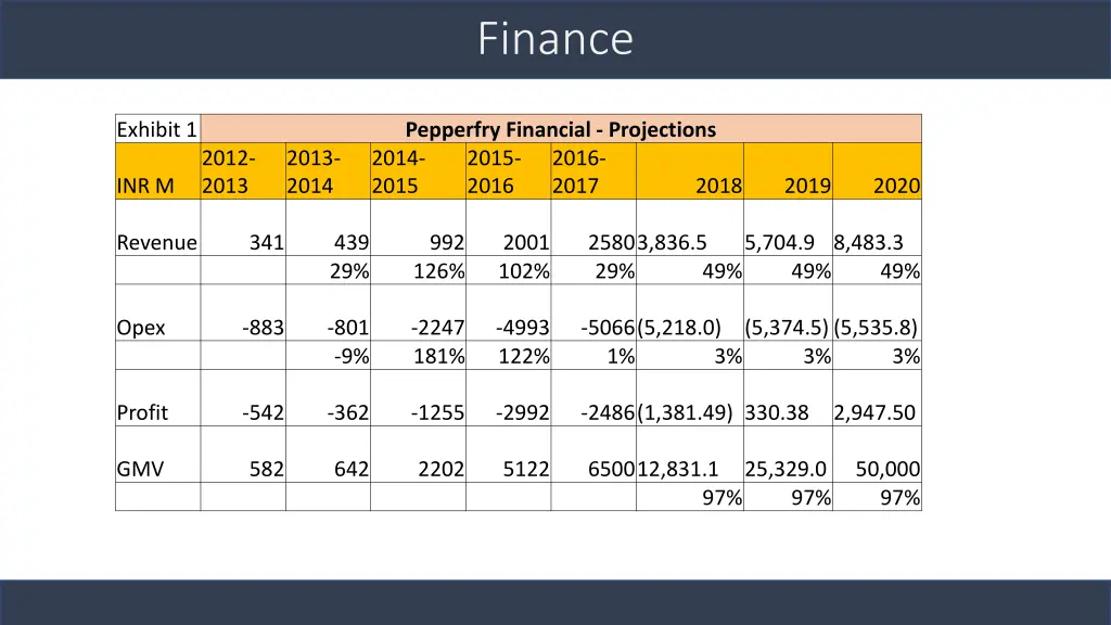 finance 1