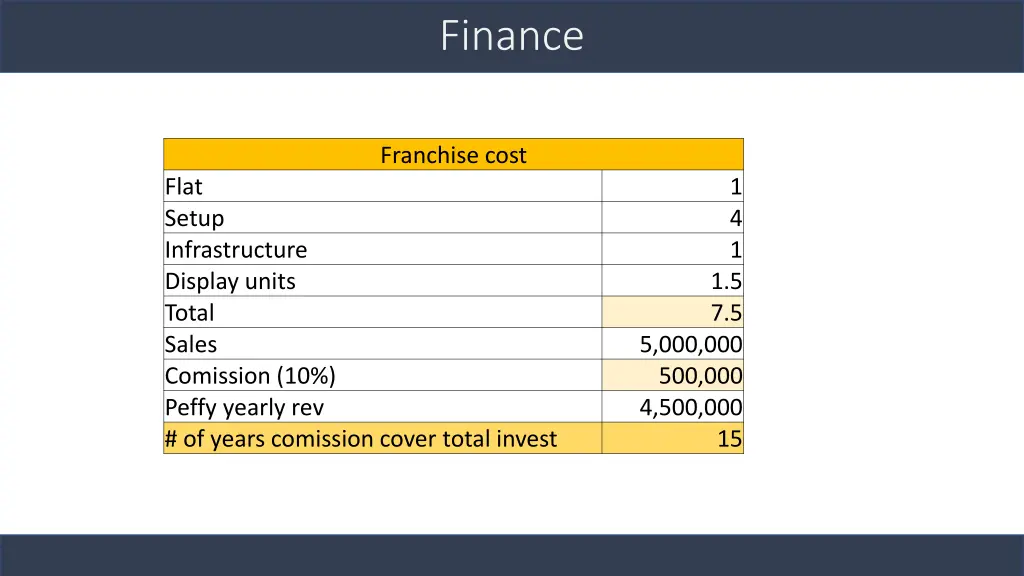 finance 2